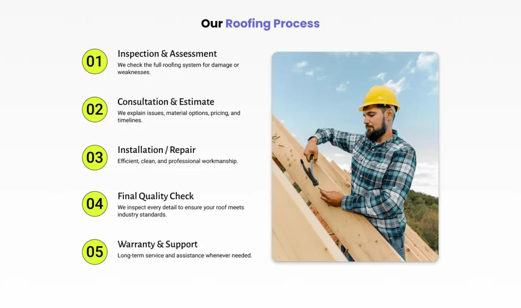 roofing website content